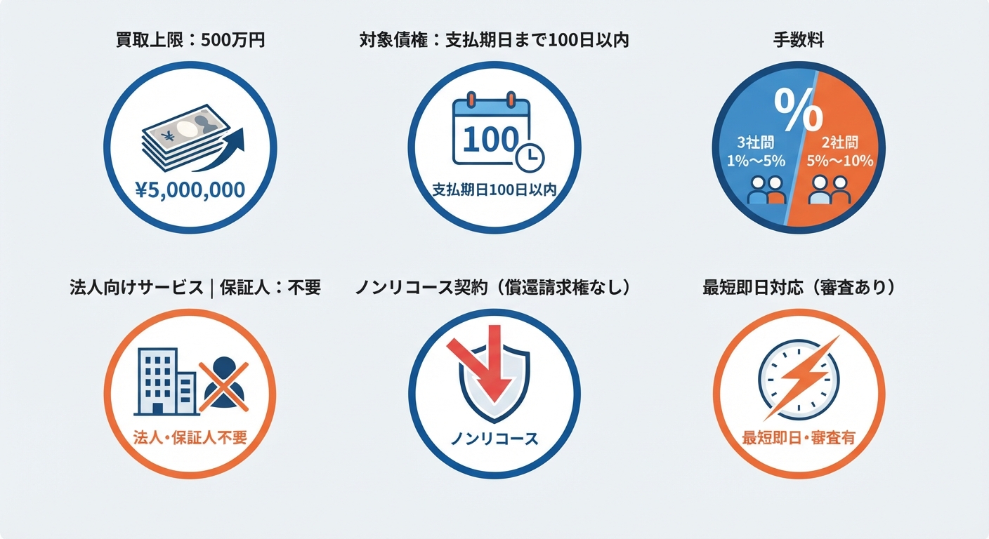 ファクタリング利用条件