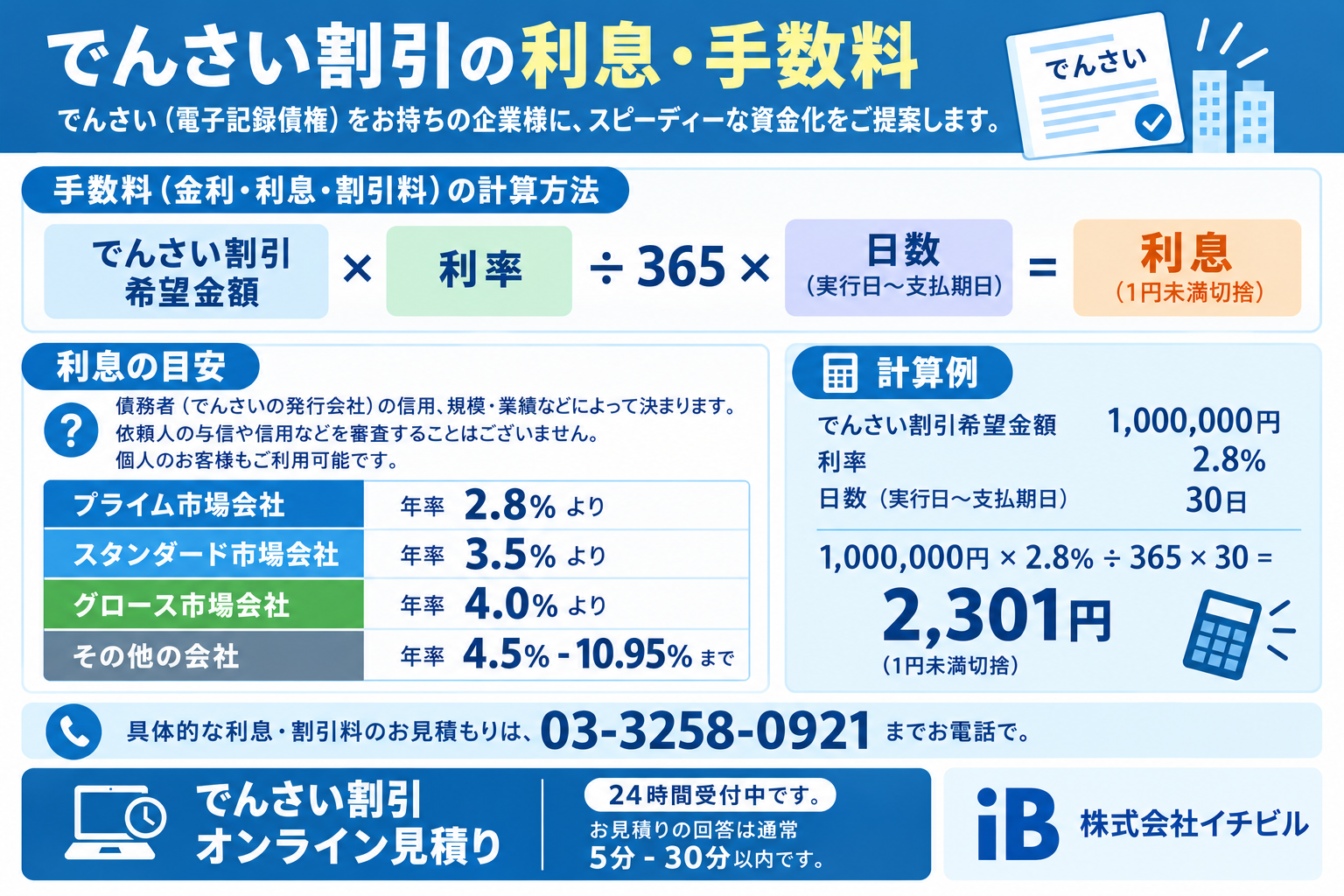 でんさい割引の利息・手数料